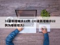 31省新增确诊22例（31省新增确诊22例为哪些地方）