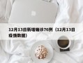 12月13日新增确诊76例（12月13日疫情数据）