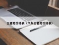 三者险价格表（汽车三者险价格表）