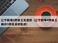 辽宁新增6例本土无症状（辽宁新增4例本土确诊5例无症状轨迹）