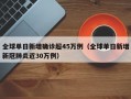 全球单日新增确诊超45万例（全球单日新增新冠肺炎近30万例）