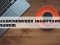 山东最新传染病疫情通报（山东最新传染病疫情通报数据）