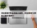 河北新增7例本地确诊病例（河北新增72例本土确诊病例?）