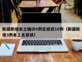 新疆新增本土确诊6例无症状16例（新疆新增3例本土无症状）
